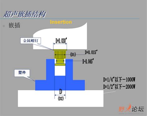 超声波焊接结构设计 设计资料 野火论坛