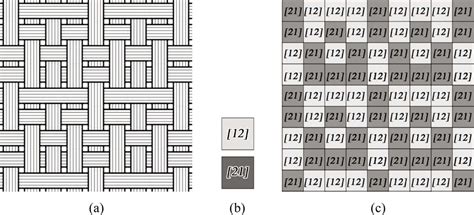 iucr symmetry groups    twofold    threefold fabrics