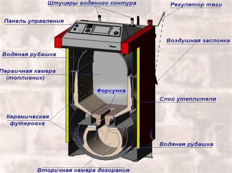 Пиролизные печи - принцип работы, виды и особенности конструкции