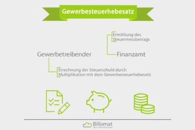 Gewerbesteuerhebesatz Definition Infos Mehr Billomat Buchhaltung