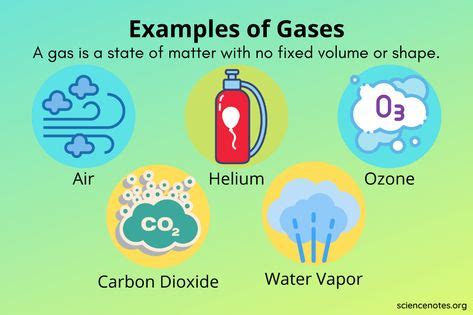 examples  gases    gas english chemistry worksheets art