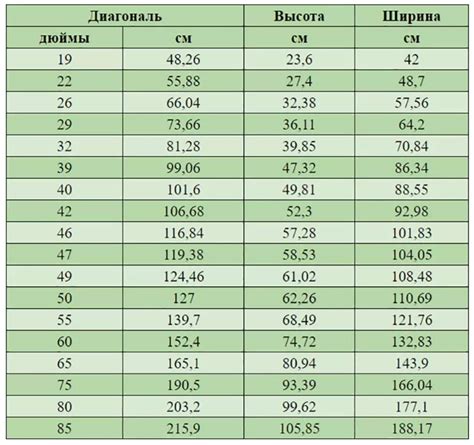 Инструкция по измерению в диагоналях и сантиметрах