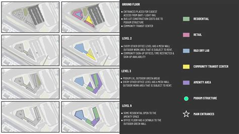 Comprehensive Transit Guide to the Milpitas Transit Center 6