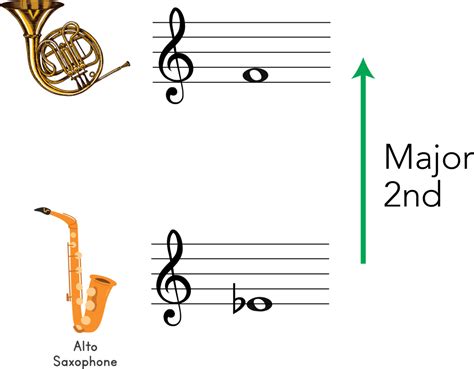 Transposition For Alto Sax A Music Theory Guide