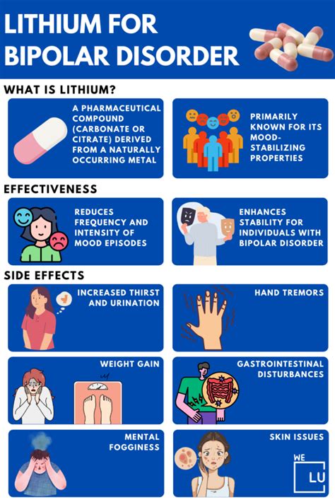 Lithium For Bipolar Disorder Side Effects And Potential Risks