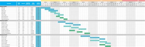build  saas marketing calendar  gantt charts
