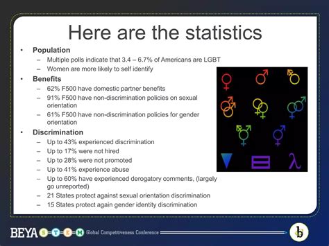 Gay Lesbian And Transgender Discrimination In The Workplace Speaking Out About Inclusion And