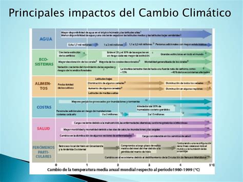 PPT Cambio climático retos y estrategia PowerPoint Presentation free