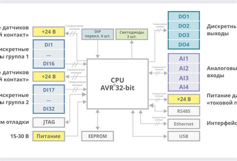 Заказать модуль ввода вывода универсальный «K15.MCU.8314» с доставкой ...