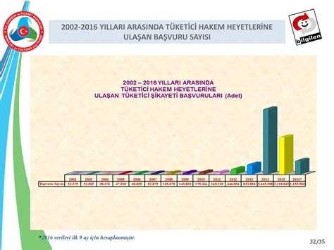 Sayili T Ket C N N Korunmasi Hakkinda Kanun Ve Uygulamalari Ppt