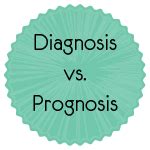 Diagnosis Vs Prognosis CAT Wordpandit