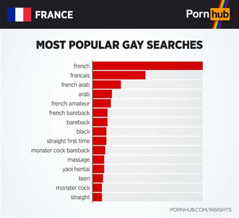Pornhub Gay Male Porn Mserlcanvas