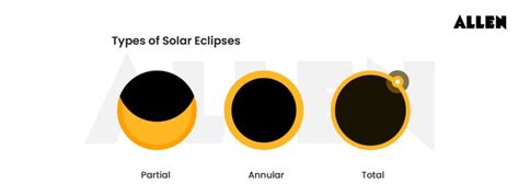 solar eclipse types   occurrence