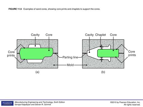 PPT - Precision Casting Techniques for Complex Parts PowerPoint ...