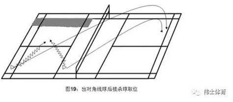羽毛球中场平击球这样打才是王道！【伟士羽课】