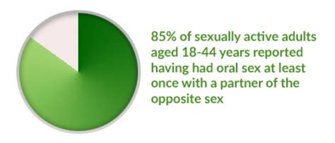 STD Risk And Oral Sex Swift Health Medical Group