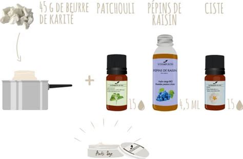 Un Masque Anti âge Naturel à Faire Soi Même