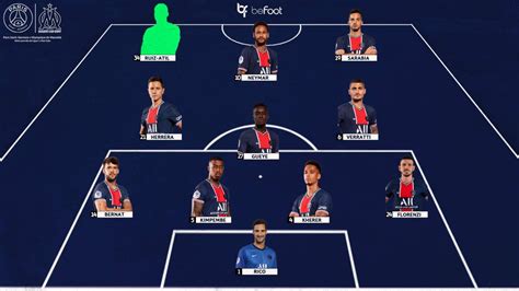 Psg Om Les Compositions Probables Befoot