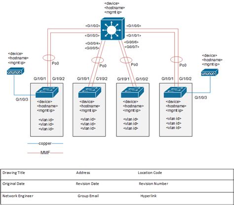 Microsoft Visio For Network Engineers – CISCONET Training Solutions