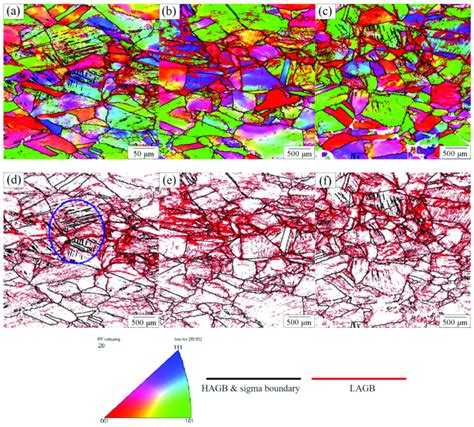 Ebsd Grain Boundary Maps Of The Specimens Fabricated By The Tensile