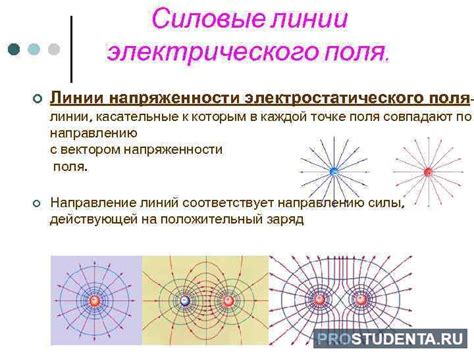 На рисунке изображены эквипотенциальные поверхности электрического поля ...