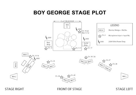 Stage Plots