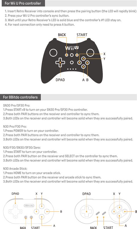 8Bitdo USB RR PS Classic V1 6 MD RR ENG Manual