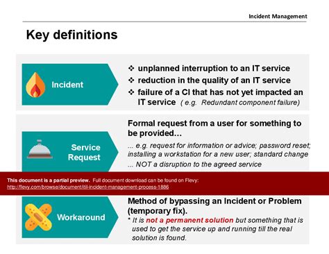 Itil Incident Management Process Map