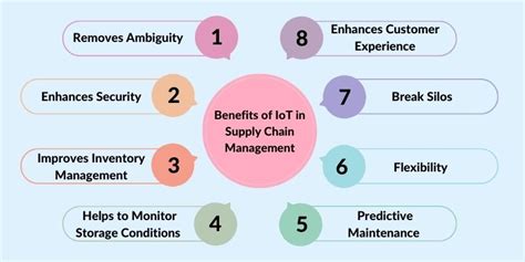 How Does Iot Development Lead To Advance Benefits For The Supply Chain Management Matellio Inc