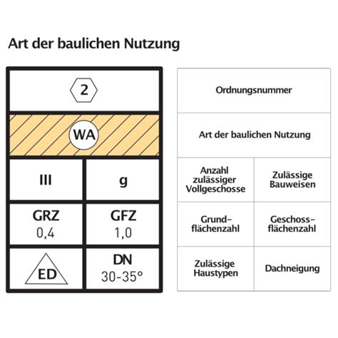 Bebauungsplan Lesen Verstehen Und Zum Eigenen Vorteil Nutzen