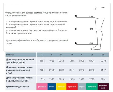 Чулки компрессионные размеры - 86 фото