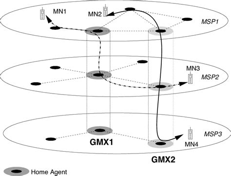 global mobile exchange  scientific diagram