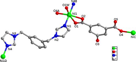 Coordination Environment Of Ni Ii In Complex 1 Symmetry Code A X Download Scientific