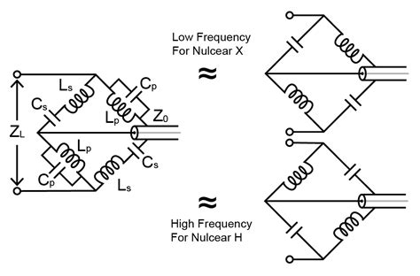 Figure Diagram Ofthe Dual Tuned Balun And Approximations For