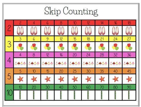 How to Teach Skip Counting to Kids in 9 Easy Steps