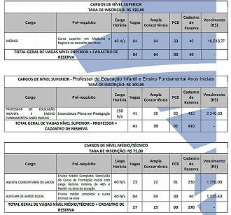 Concurso Prefeitura De Salgueiro Pe Reabre Inscri Es At De Setembro