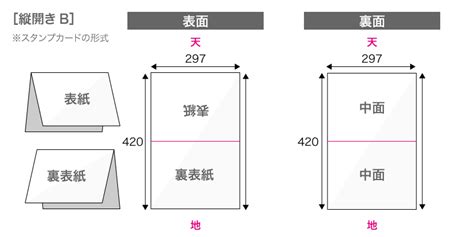 折りパンフレットの印刷用データ作成方法 ご利用ガイド｜印刷のラクスル