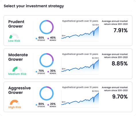 Understanding The Performance Differences And Expense Ratios When Analyzing The Voo Vs Vigax Investment Options For Your Portfolio 22