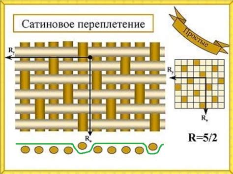 Сатин или поплин? Что выбрать?