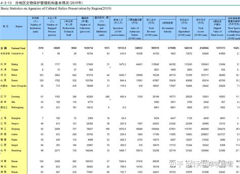 《中国文化及相关产业统计年鉴》（2013 2022） 知乎