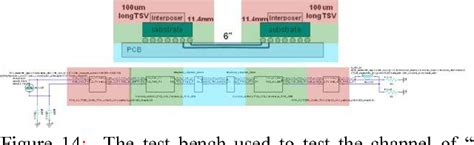 Figure 14 From Channel Design Methodology For 28gbs Serdes Fpga