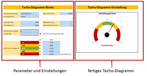 Tacho Diagramme Mit Excel Erstellen Schritt F R Schritt Erkl Rt