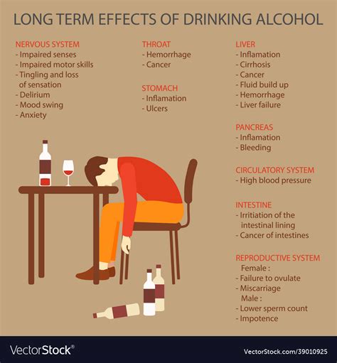 Effects Of Drinking Alcohol