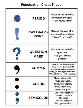 punctuation cheat sheet  ms bakers theater classroom tpt