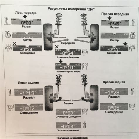 Развал-схождение после летнего путешествия … ох уж русские дороги ...