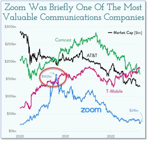 Monday Market Insights August 29th 2022 Jim Hartwell