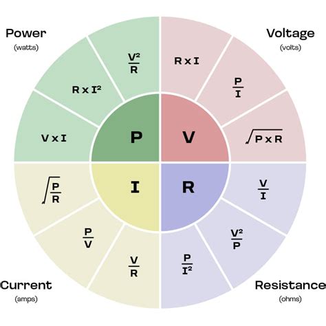 Ohms Law Calculator Bosstab