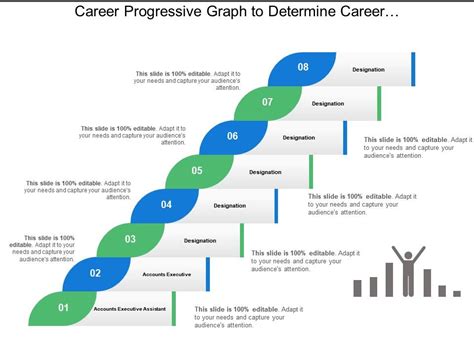 Career Progressive Graph To Determine Career Development In An