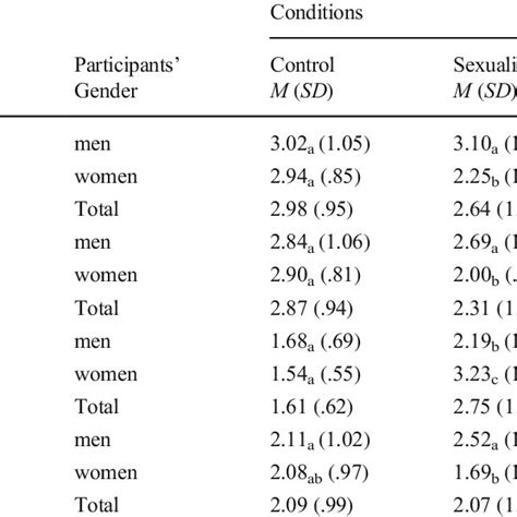 PDF Does Sex Really Sell Paradoxical Effects Of Sexualization In