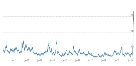 India vix chart moneycontrol - Trade Brains